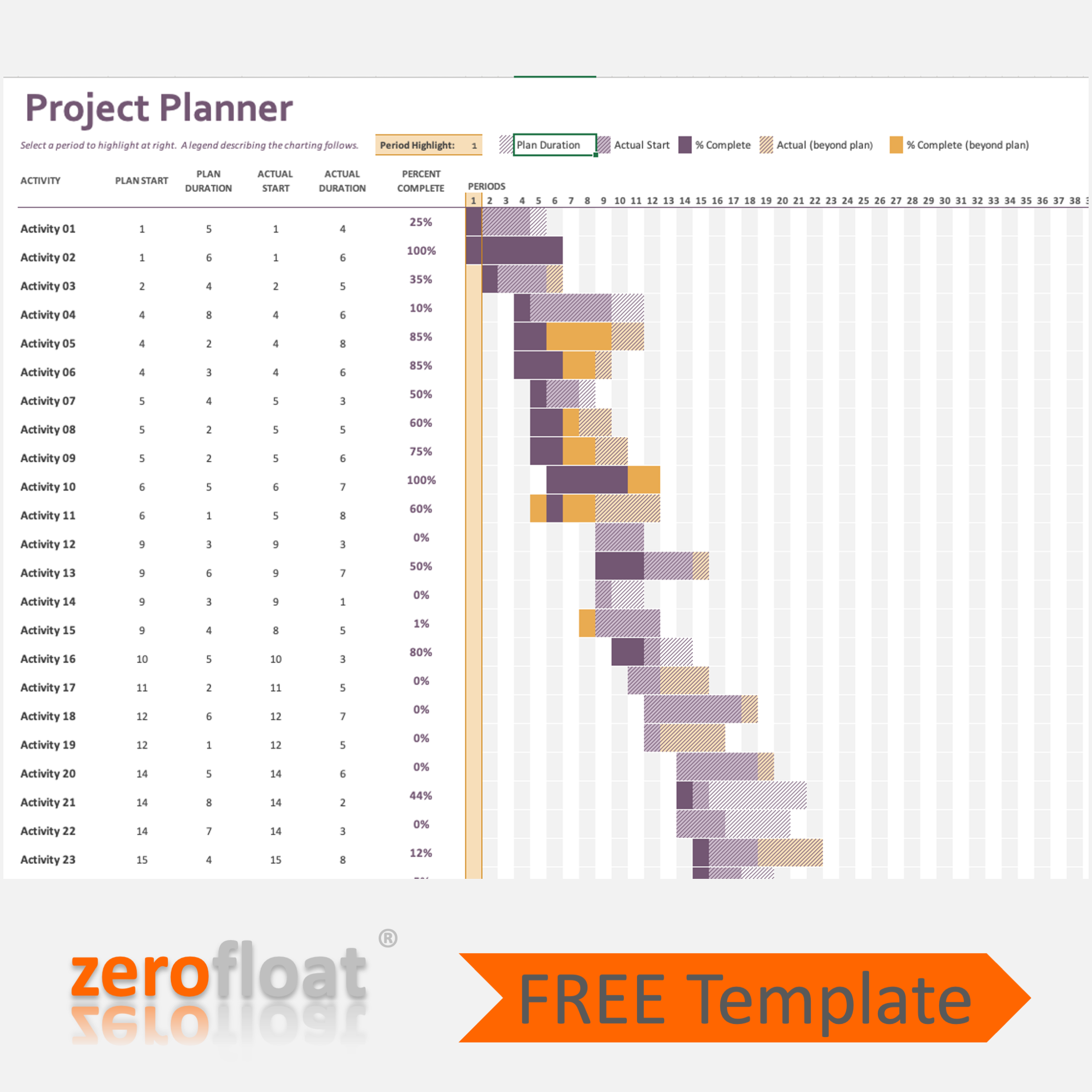 project-planner-in-excel-zerofloat